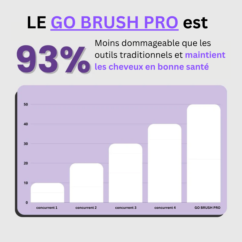 GOBRUSH PRO™