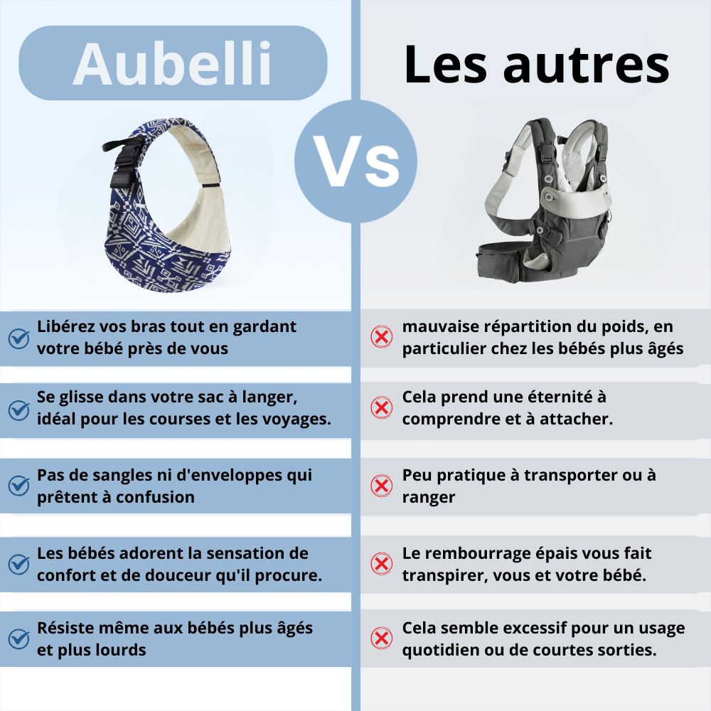 Porte bébé ergonomique : Soulagez votre Dos & Apaisez votre Bébé